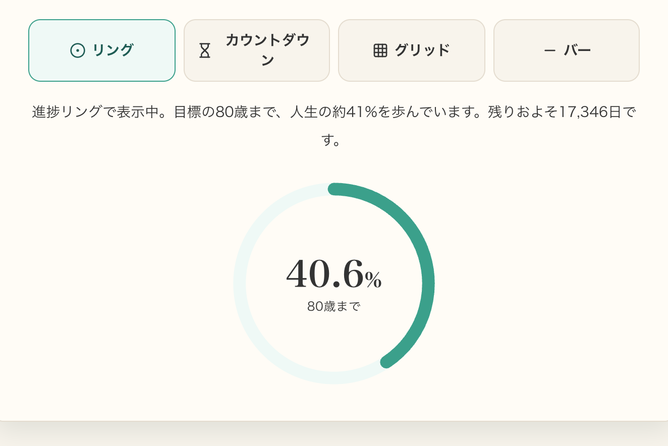 残り時間計算ツールのリング表示。経過した時間と残り時間の割合が円グラフで見える化されている